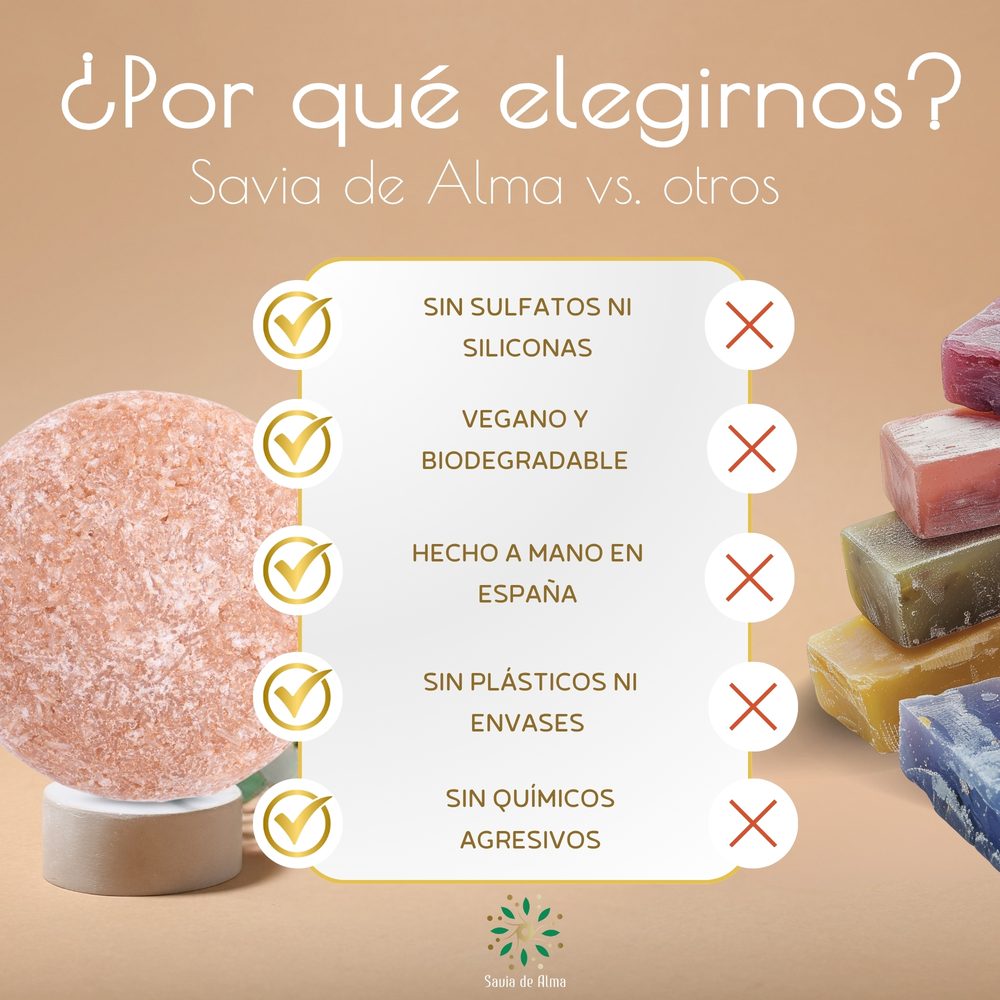 Champú Sólido Romero y Quina